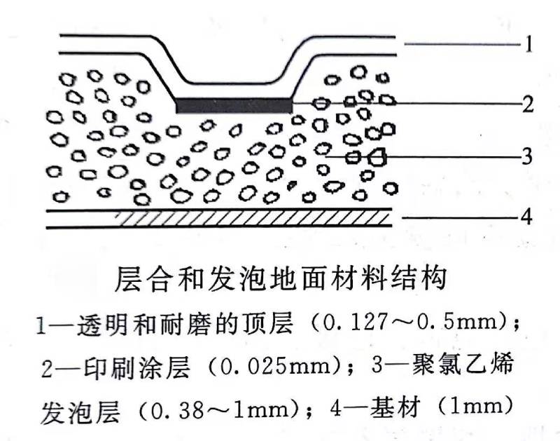 PVC地板用增塑剂 钙锌稳定剂